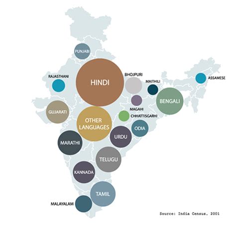 how many languages in asia are similar to the spelling